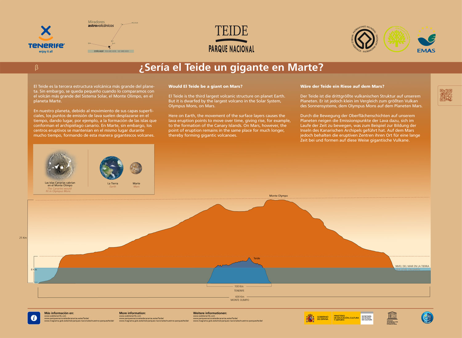 Был бы вулкан Тейде гигантом на Марсе?